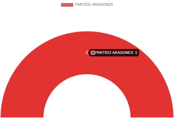 eleccionesmunicipales albalatillo