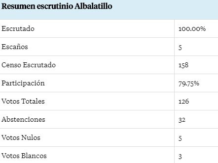 muicipales albalatillo